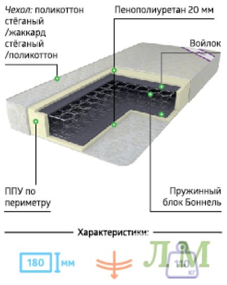 Купить Матрас Армос В Москве